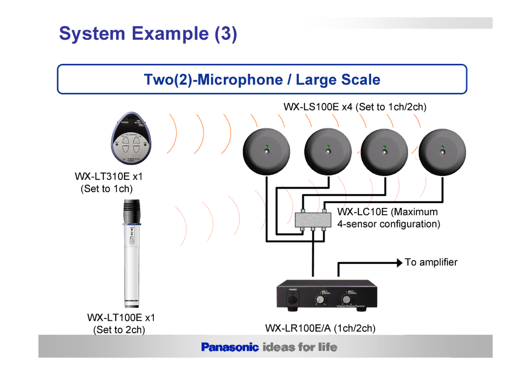 Panasonic WX-LZ10E, WX-LZ110G, WX-LS100E, WX-LR100E, WX-LR100A, WX-LR100B, WX-LC10E manual Two2-Microphone / Large Scale 