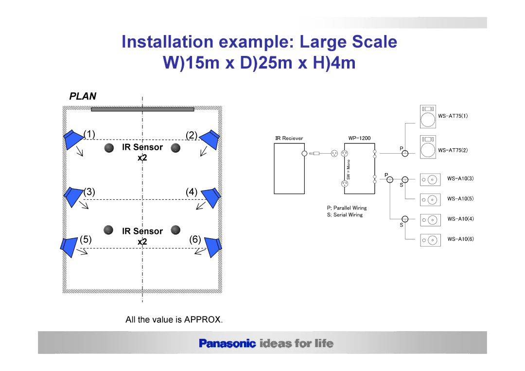 Panasonic WX-LS100E, WX-LZ110G, WX-LZ10E, WX-LR100E, WX-LR100A, WX-LR100B Installation example Large Scale W15m x D25m x H4m 