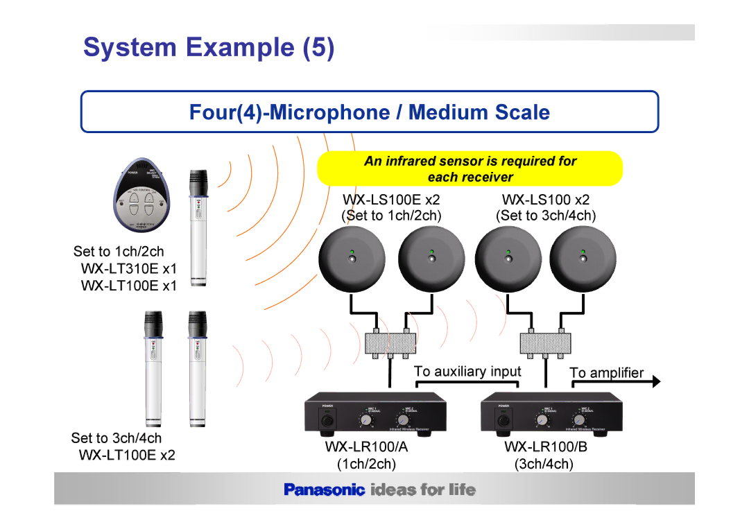 Panasonic WX-LR100A, WX-LZ110G, WX-LZ10E, WX-LS100E, WX-LR100E, WX-LR100B, WX-LC10E manual Four4-Microphone / Medium Scale 