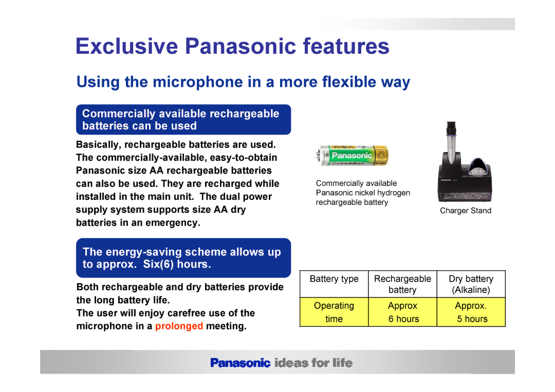 Panasonic WX-LZ110G, WX-LZ10E, WX-LS100E, WX-LR100E, WX-LR100A manual Commercially available rechargeable batteries can be used 