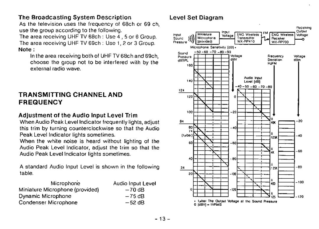 Panasonic WX-RP410 manual 