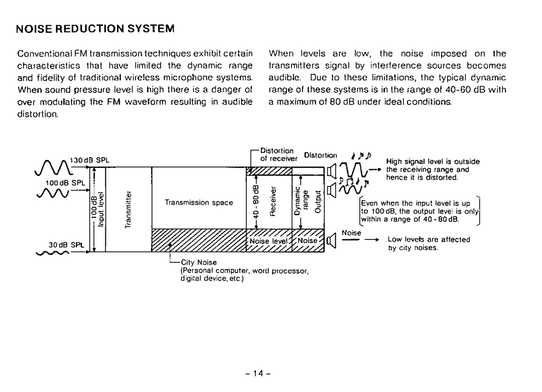 Panasonic WX-RP410 manual 