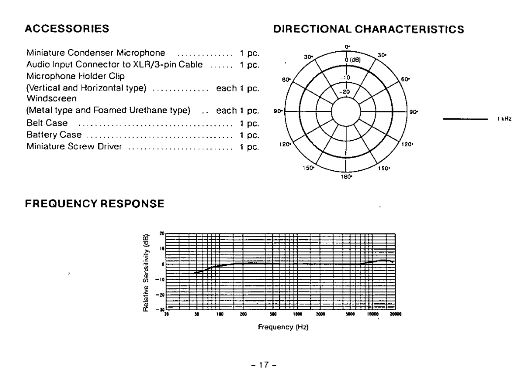 Panasonic WX-RP410 manual 