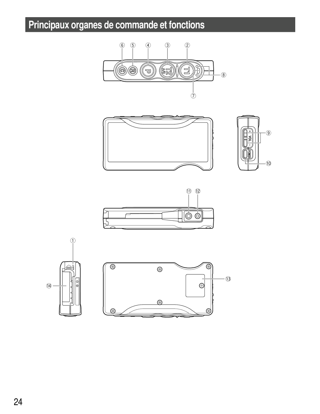 Panasonic WX-T3020 operating instructions Principaux organes de commande et fonctions 