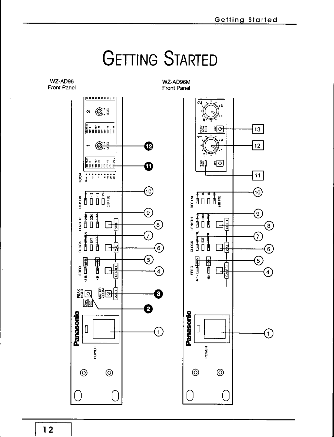 Panasonic WZ-AD96 manual 