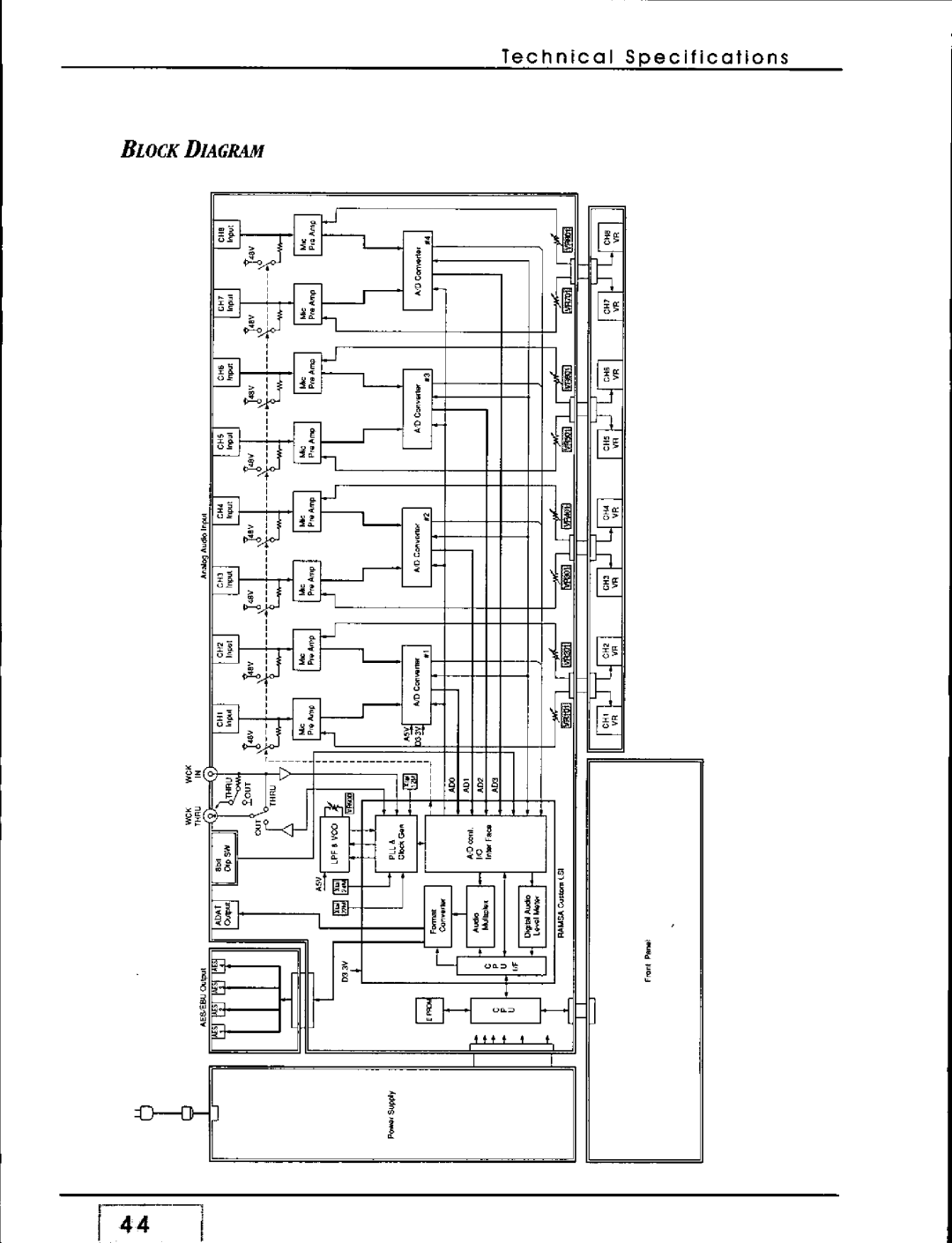 Panasonic WZ-AD96 manual 