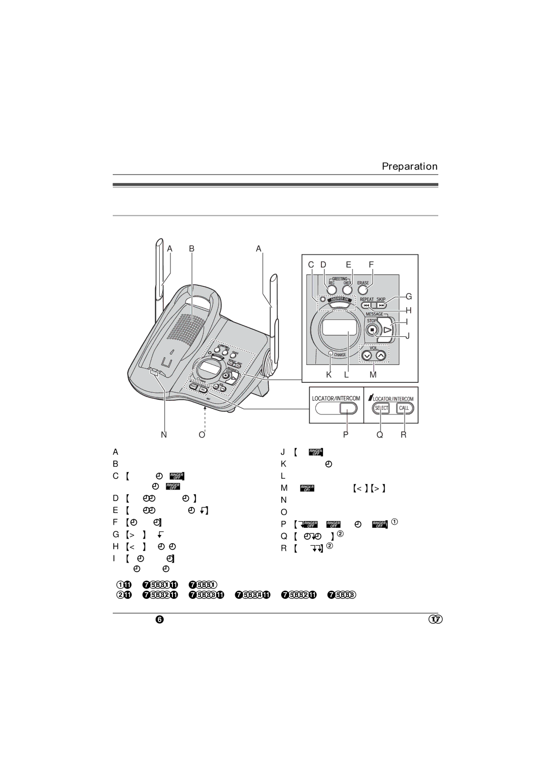 Panasonic X-TG5634 Controls, Base unit Antennas Stop Speaker Charge indicator, MIC Microphone, Message indicator 