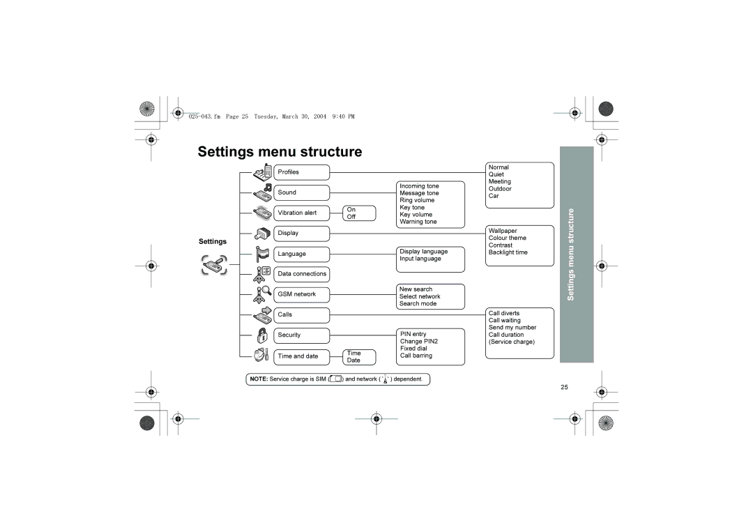 Panasonic X60 manual Settings menu structure, Fm Page 25 Tuesday, March 30, 2004 940 PM, Normal 