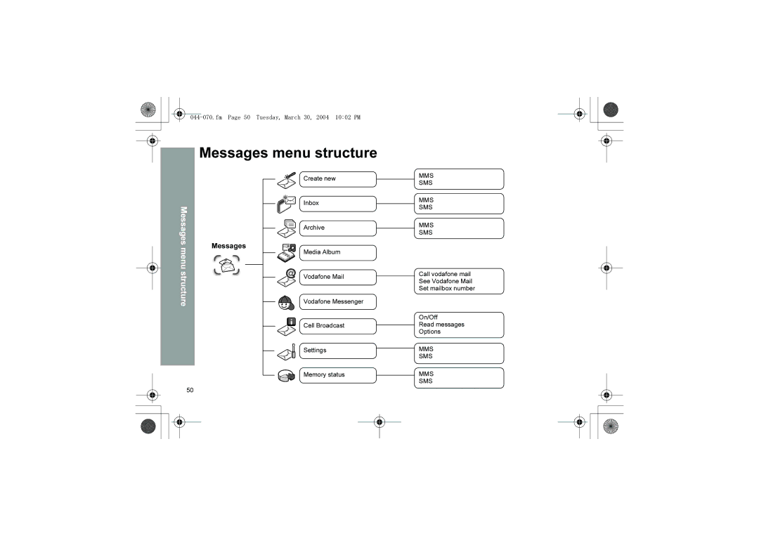 Panasonic X60 Messages menu structure, Fm Page 50 Tuesday, March 30, 2004 1002 PM, Vodafone Messenger, Cell Broadcast 