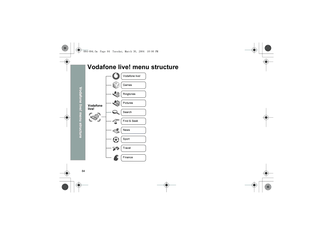 Panasonic X60 manual Vodafone live! menu structure, Fm Page 84 Tuesday, March 30, 2004 1006 PM 