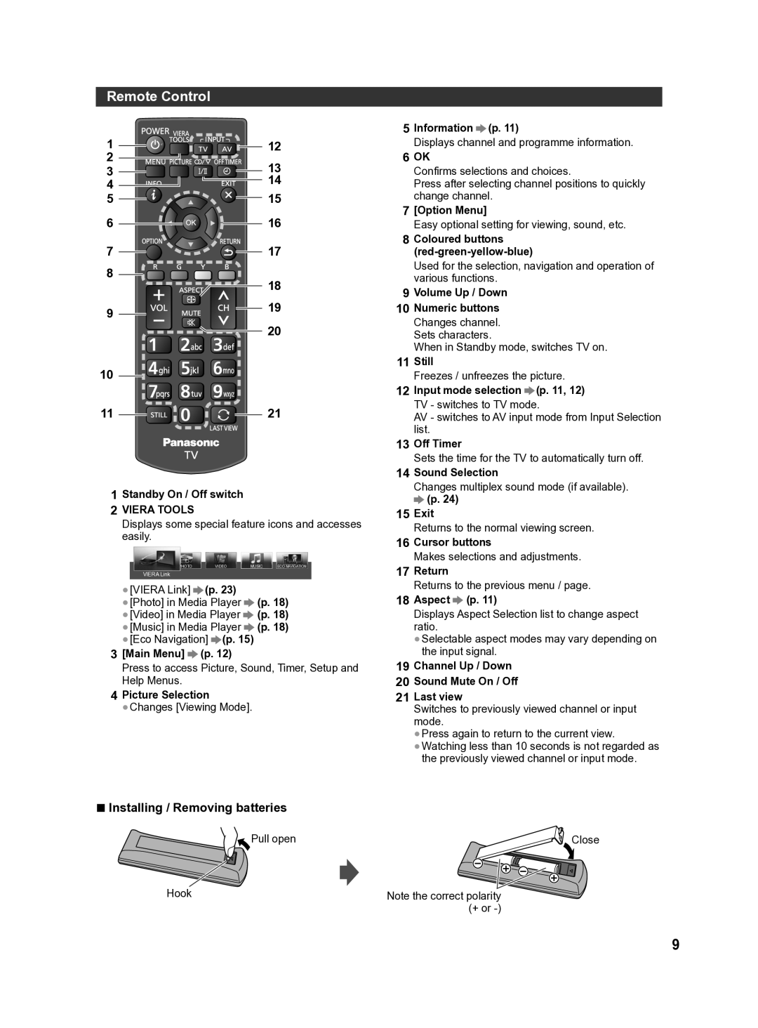 Panasonic X60T series. X60K series, X60Vseries, X60D series, X60M series Remote Control, Installing / Removing batteries 