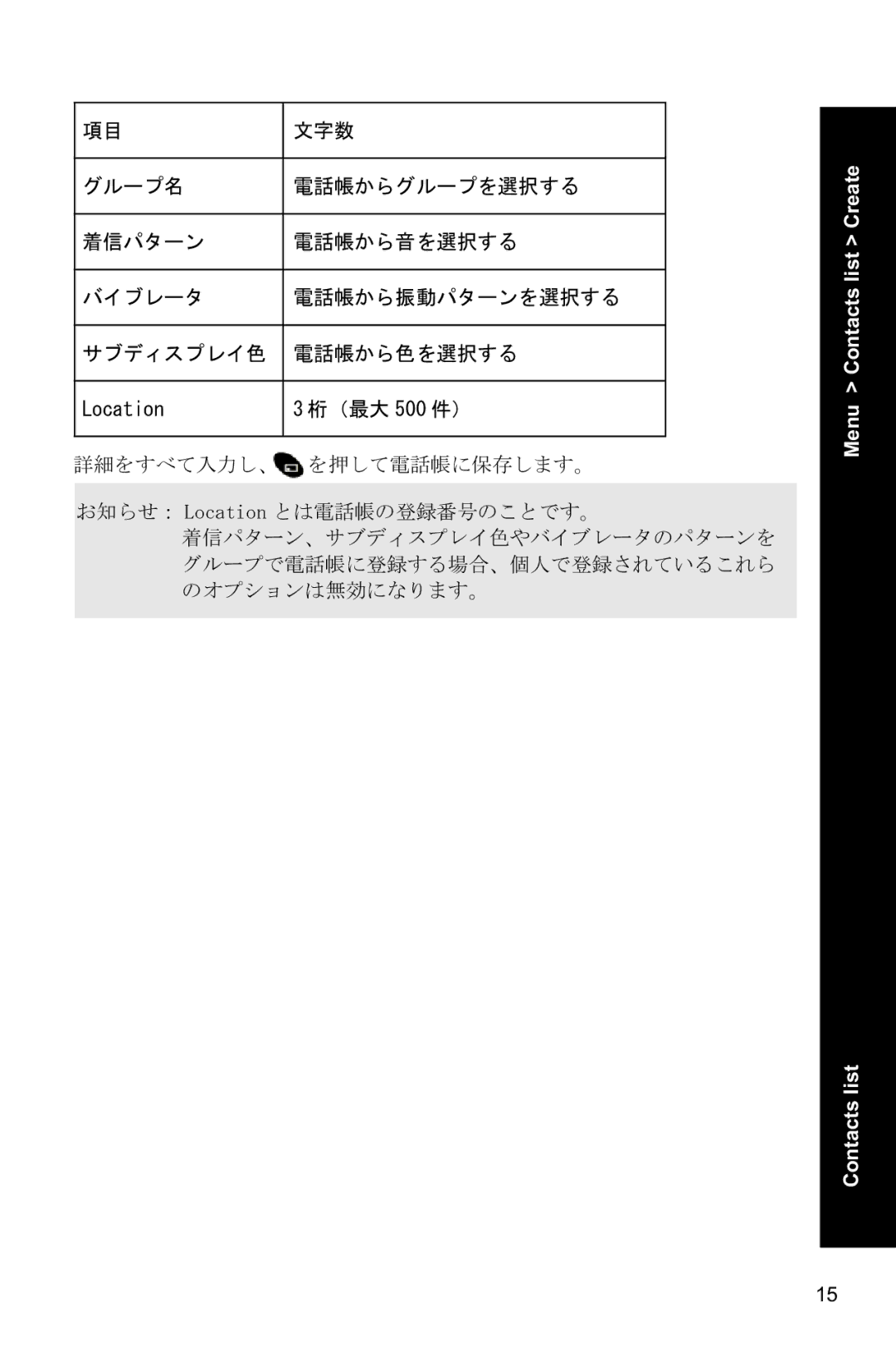 Panasonic X88 operating instructions Menu Contacts list Create 