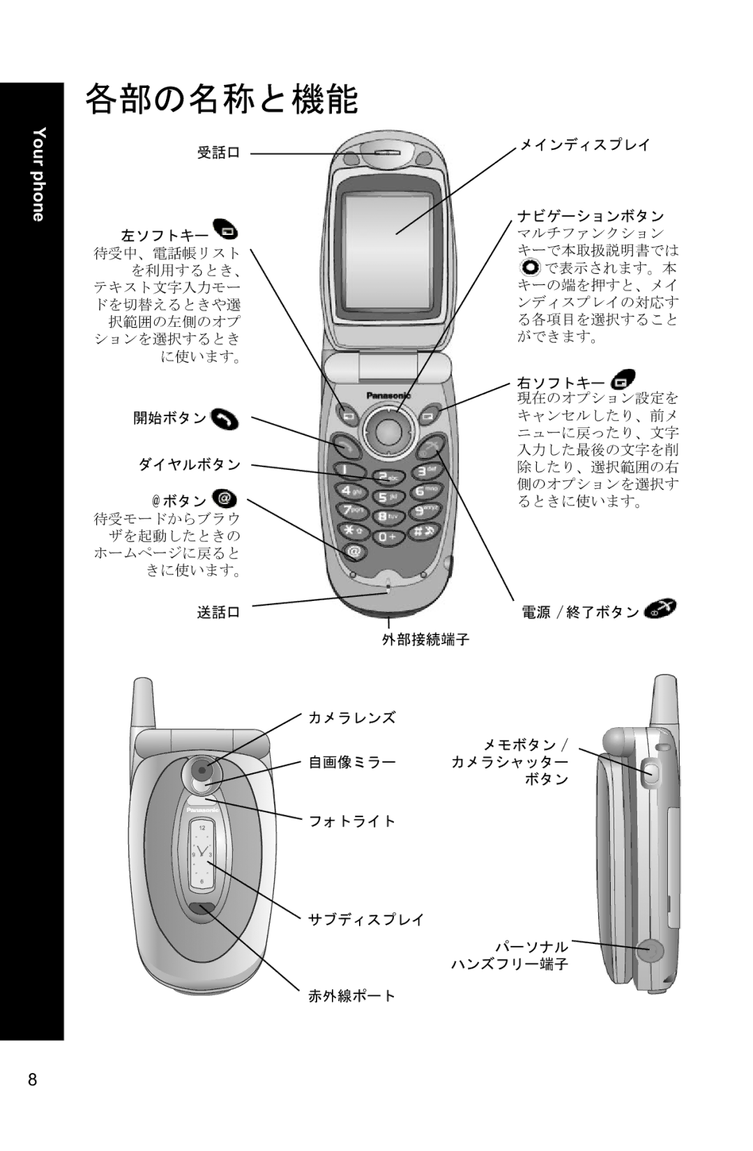 Panasonic X88 operating instructions Your phone 