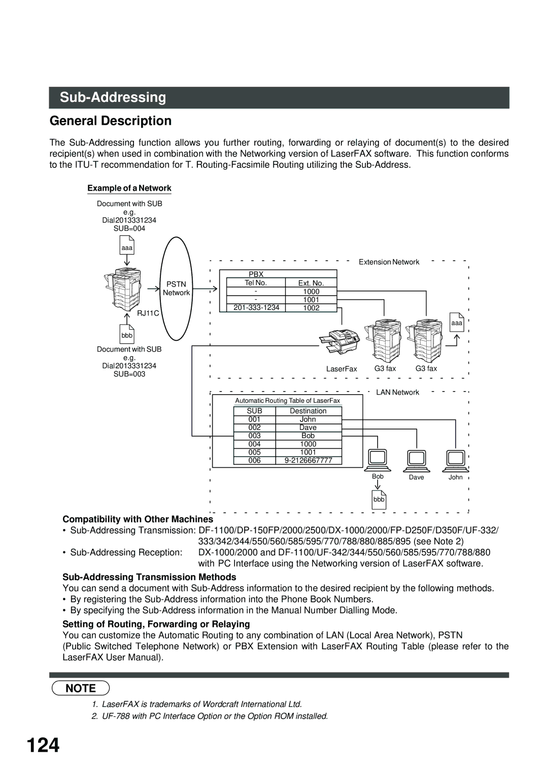 Panasonic XN200, UC200, SM16B, SM08B, PC200 124, Compatibility with Other Machines, Sub-Addressing Transmission Methods 