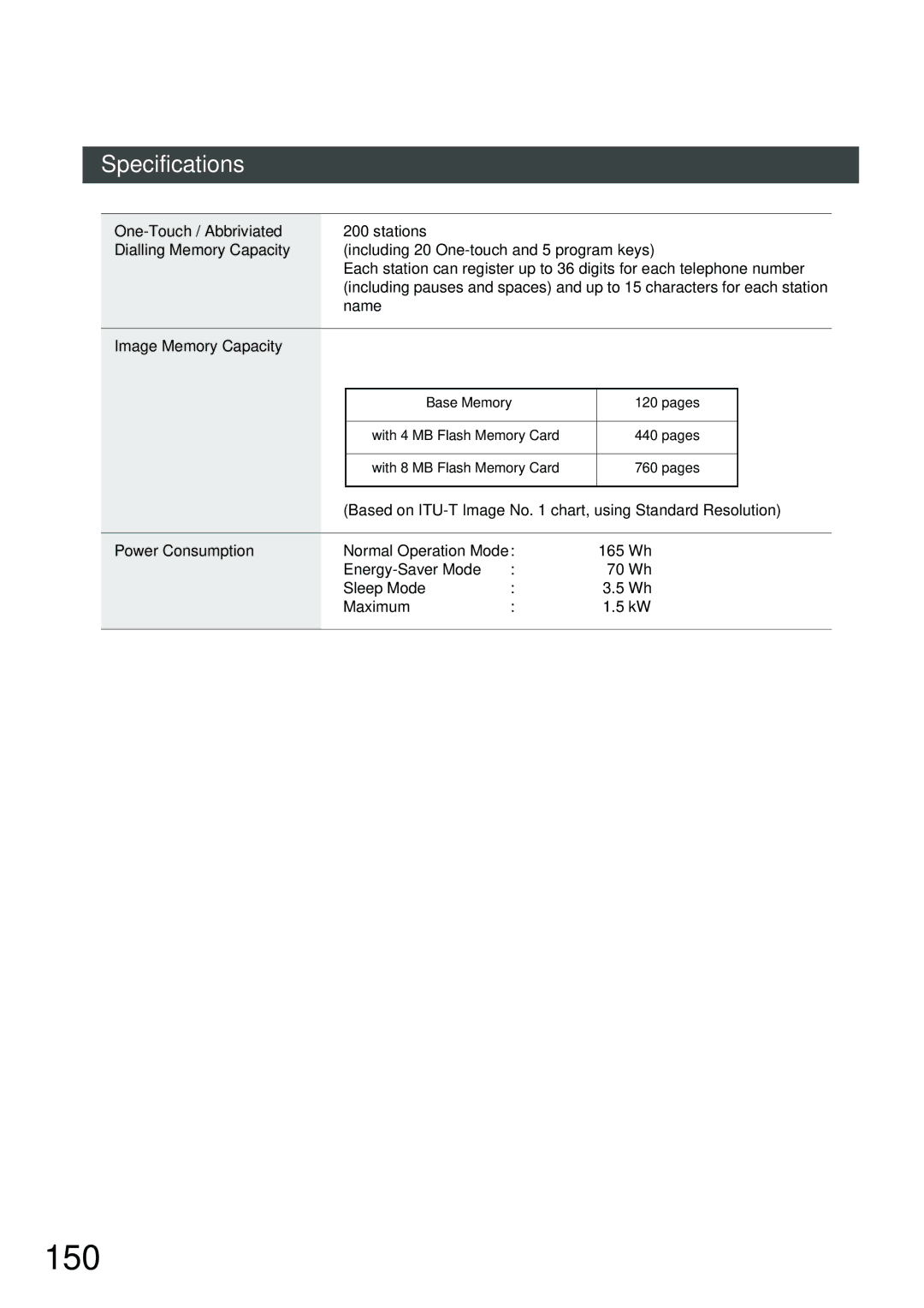 Panasonic PC210, XN200 150, One-Touch / Abbriviated, Dialling Memory Capacity, Image Memory Capacity, Power Consumption 