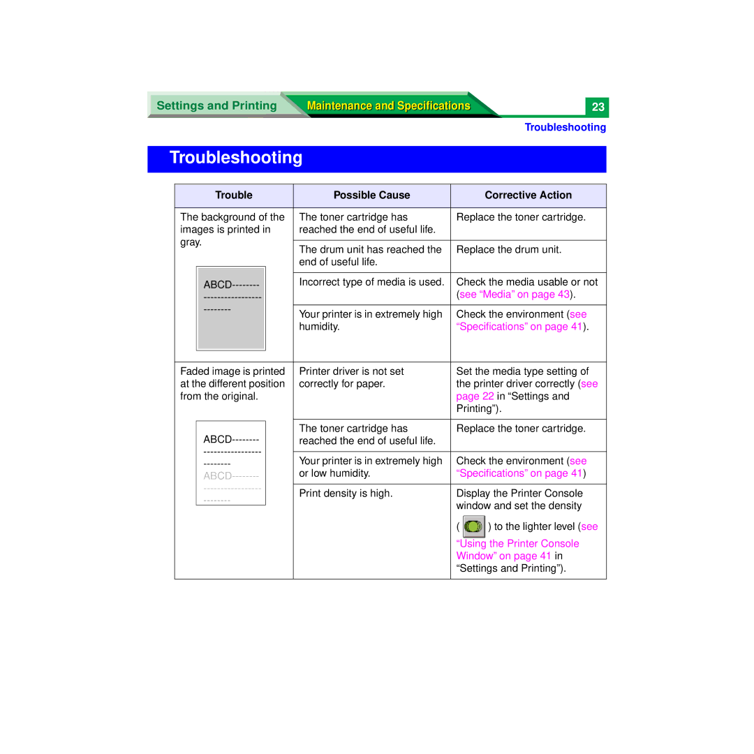 Panasonic XX-XXXX specifications Troubleshooting, Trouble Possible Cause Corrective Action 