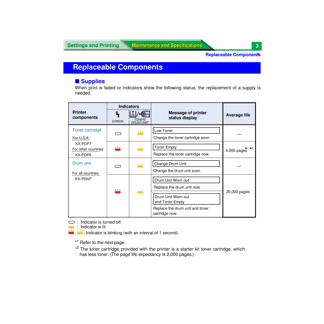 Panasonic XX-XXXX specifications Replaceable Components, Supplies 