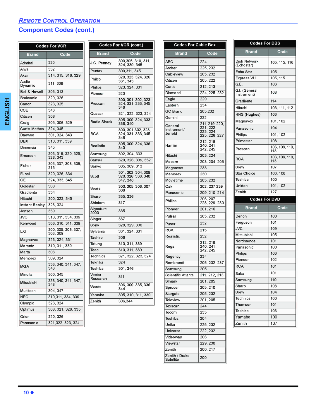 Panasonic CT-32E14, CT-G2134, CT-G2174, CT-G2174L, CT-G2974, CT-G2974L, CT-G3354 operating instructions 10 z 