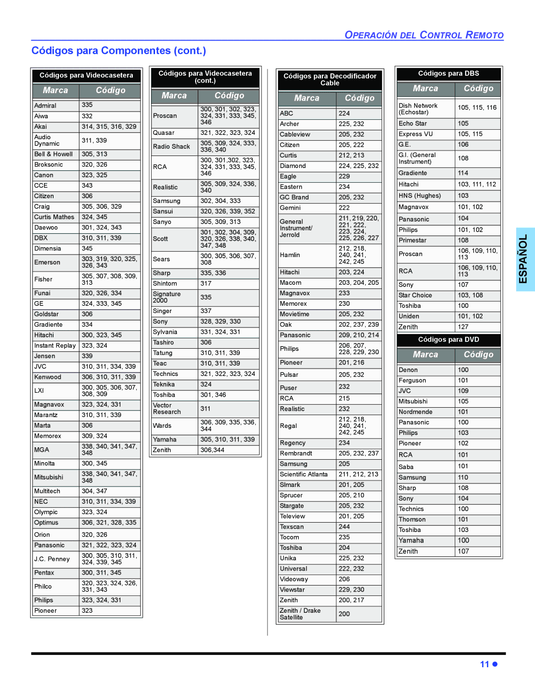 Panasonic CT-32E14, CT-G2134, CT-G2174, CT-G2174L, CT-G2974, CT-G2974L, CT-G3354 Códigos para Componentes, Marca Código 