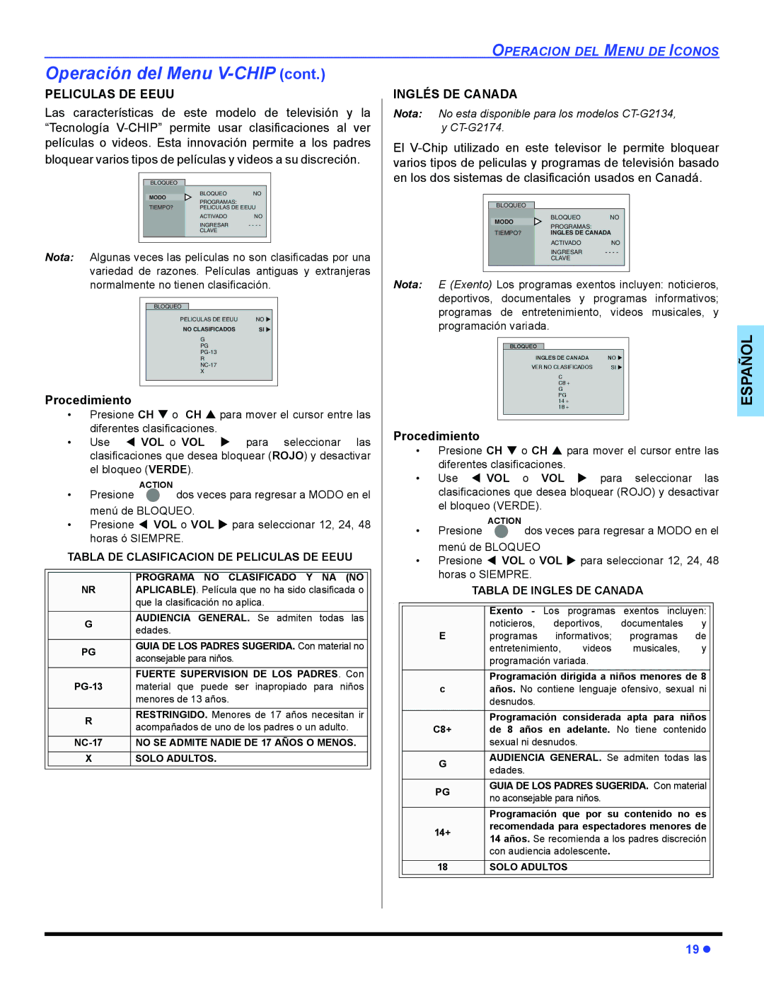 Panasonic CT-32E14, CT-G2134, CT-G2174, CT-G2174L, CT-G2974, CT-G2974L, CT-G3354 Peliculas DE Eeuu, Inglés DE Canada 