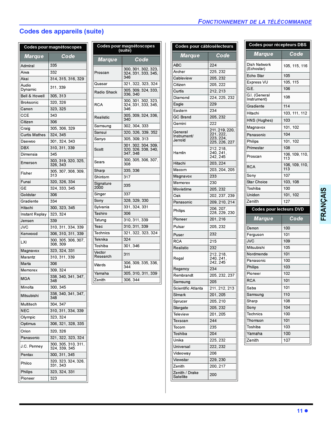 Panasonic CT-32E14, CT-G2134, CT-G2174, CT-G2174L, CT-G2974, CT-G2974L, CT-G3354 Codes des appareils suite, Marque Code 