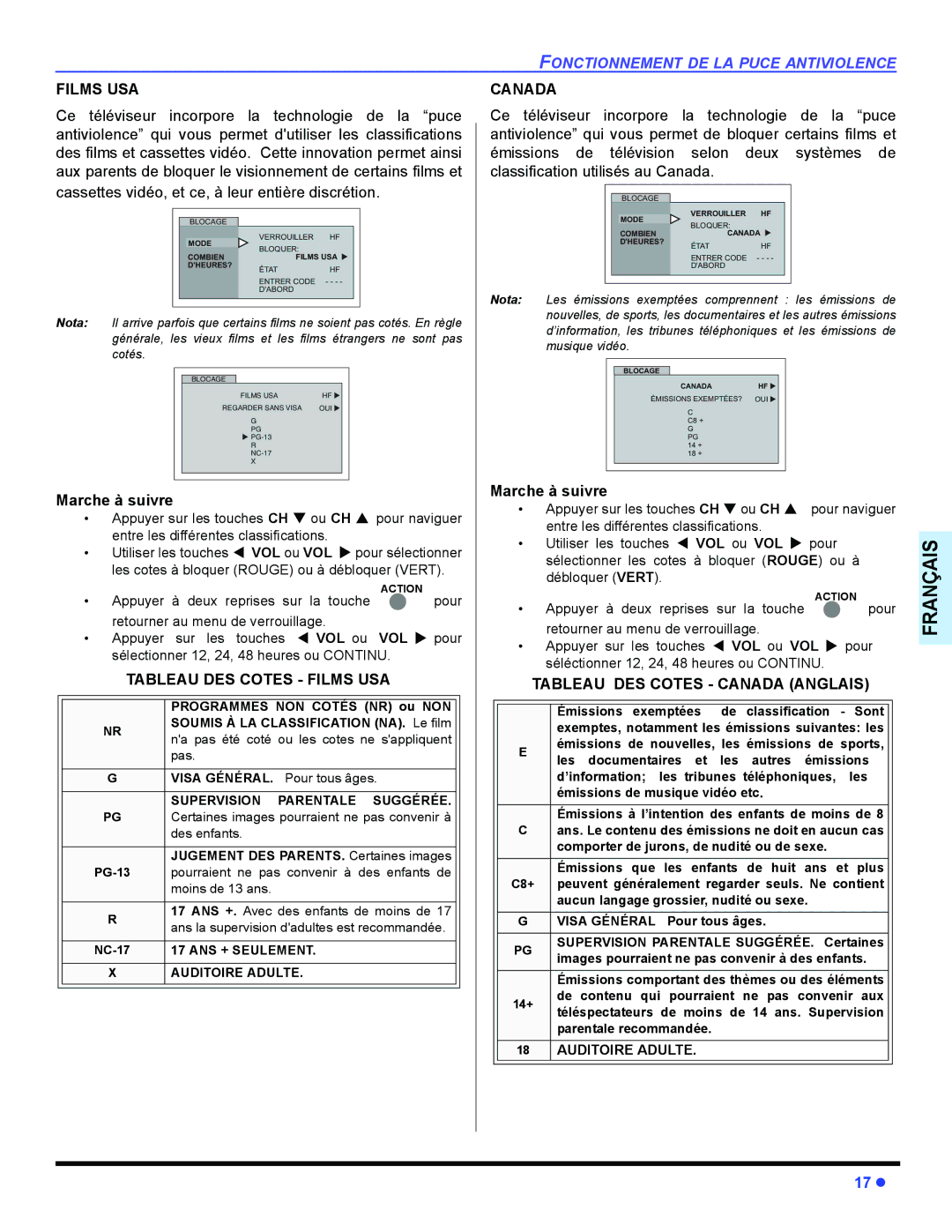 Panasonic CT-32E14, CT-G2134, CT-G2174, CT-G2174L, CT-G2974, CT-G2974L, CT-G3354 operating instructions Films USA Canada 