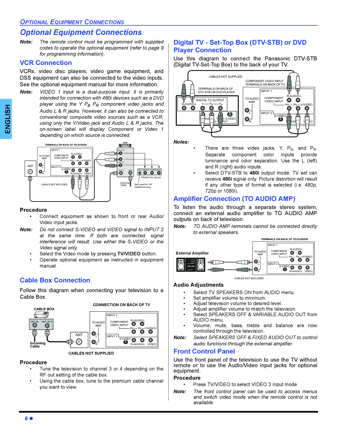 Panasonic CT-32E14, CT-G2134, CT-G2174, CT-G2174L, CT-G2974, CT-G2974L, CT-G3354 Optional Equipment Connections 