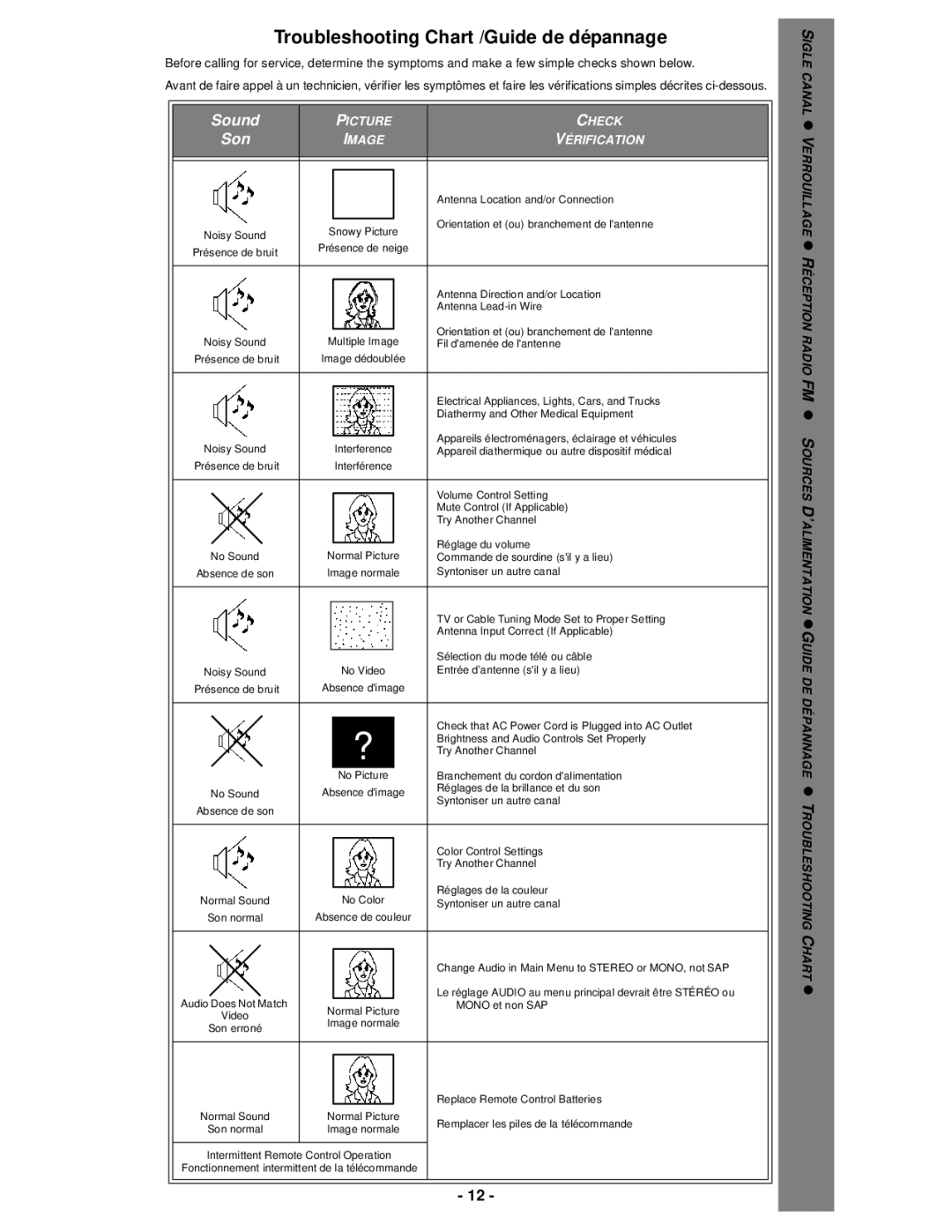 Panasonic CT-13R32C, CT-13R42C, CT-13R52D, CT-20R6C, CT-20G6D, CT-20D11D, CT-25G6C manual Son 