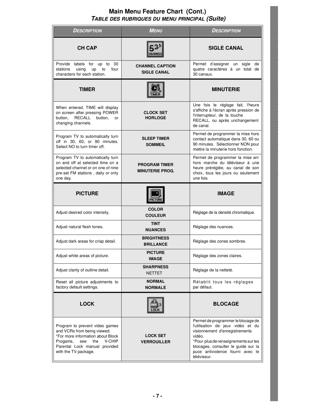 Panasonic CT-13R32C, CT-13R42C, CT-13R52D, CT-20R6C, CT-20G6D, CT-20D11D, CT-25G6C manual CH CAP Sigle Canal, Recall 