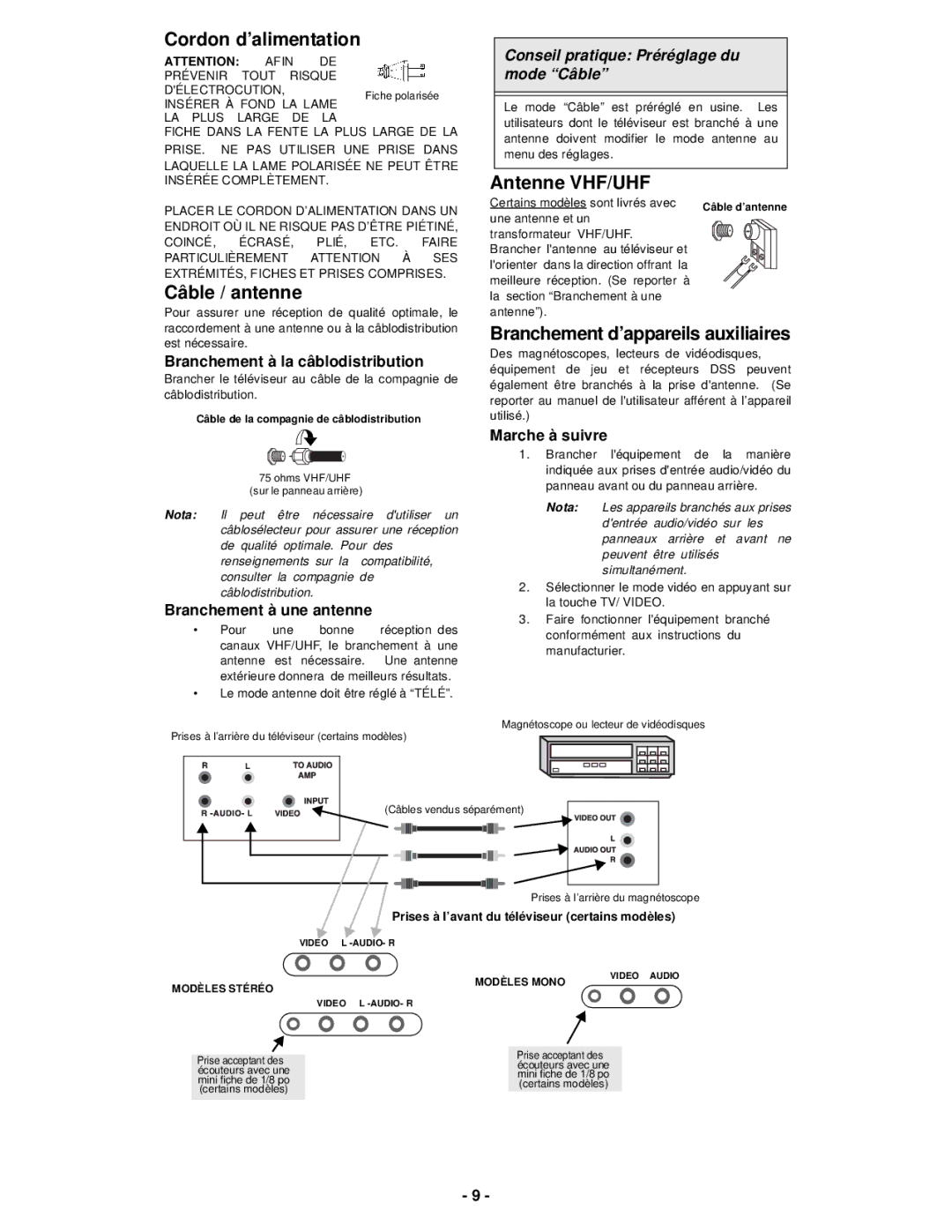 Panasonic CT-13R32C, CT-13R42C, CT-13R52D, CT-20R6C, CT-20G6D, CT-20D11D, CT-25G6C Cordon d’alimentation, Câble / antenne 