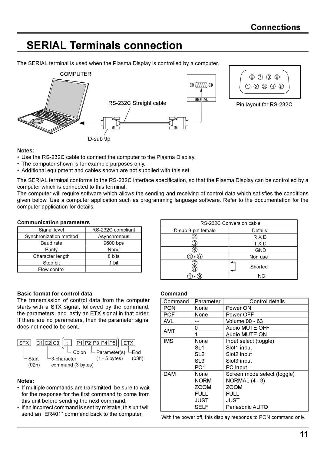 Panasonic TH-37PWD8GK, TH-37PWD8GS, TH-42PWD8GK, TH-42PWD8GS, TH-37PHD8GK, TH-37PHD8GS, TH-42PHD8GK, TH-42PHD8GS Command 