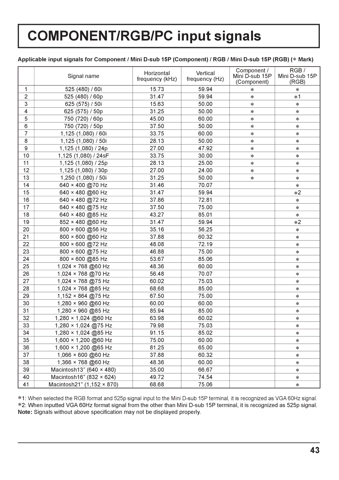 Panasonic TH-37PWD8GK, TH-37PWD8GS, TH-42PWD8GK, TH-42PWD8GS, TH-37PHD8GK, TH-37PHD8GS, TH-42PHD8GK, TH-42PHD8GS manual Rgb 