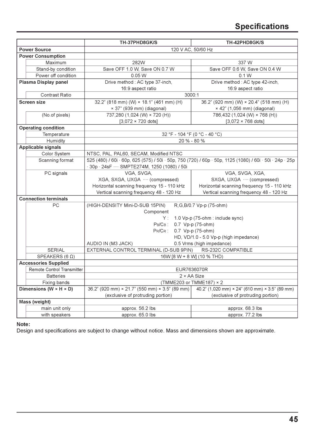 Panasonic TH-37PWD8GK, TH-37PWD8GS, TH-42PWD8GK, TH-42PWD8GS, TH-37PHD8GK, TH-37PHD8GS, TH-42PHD8GK, TH-42PHD8GS manual 