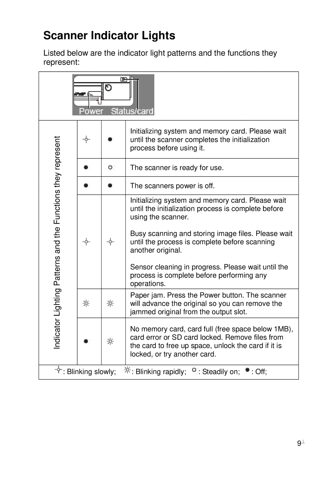 Pandigital PhotoLink Scanner manual Scanner Indicator Lights 