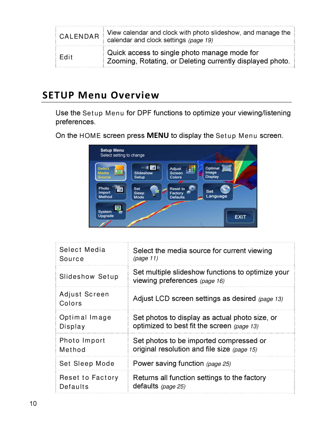 Pandigital PI1003DW, PI9001DW, PI7002AW manual Setup Menu Overview, Calendar 