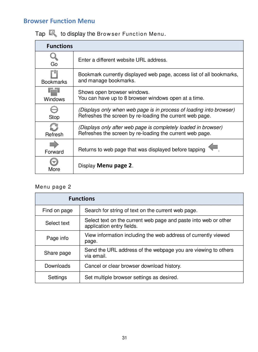 Pandigital R7T40WWHF1 manual Browser Function Menu, Functions, Display Menu 