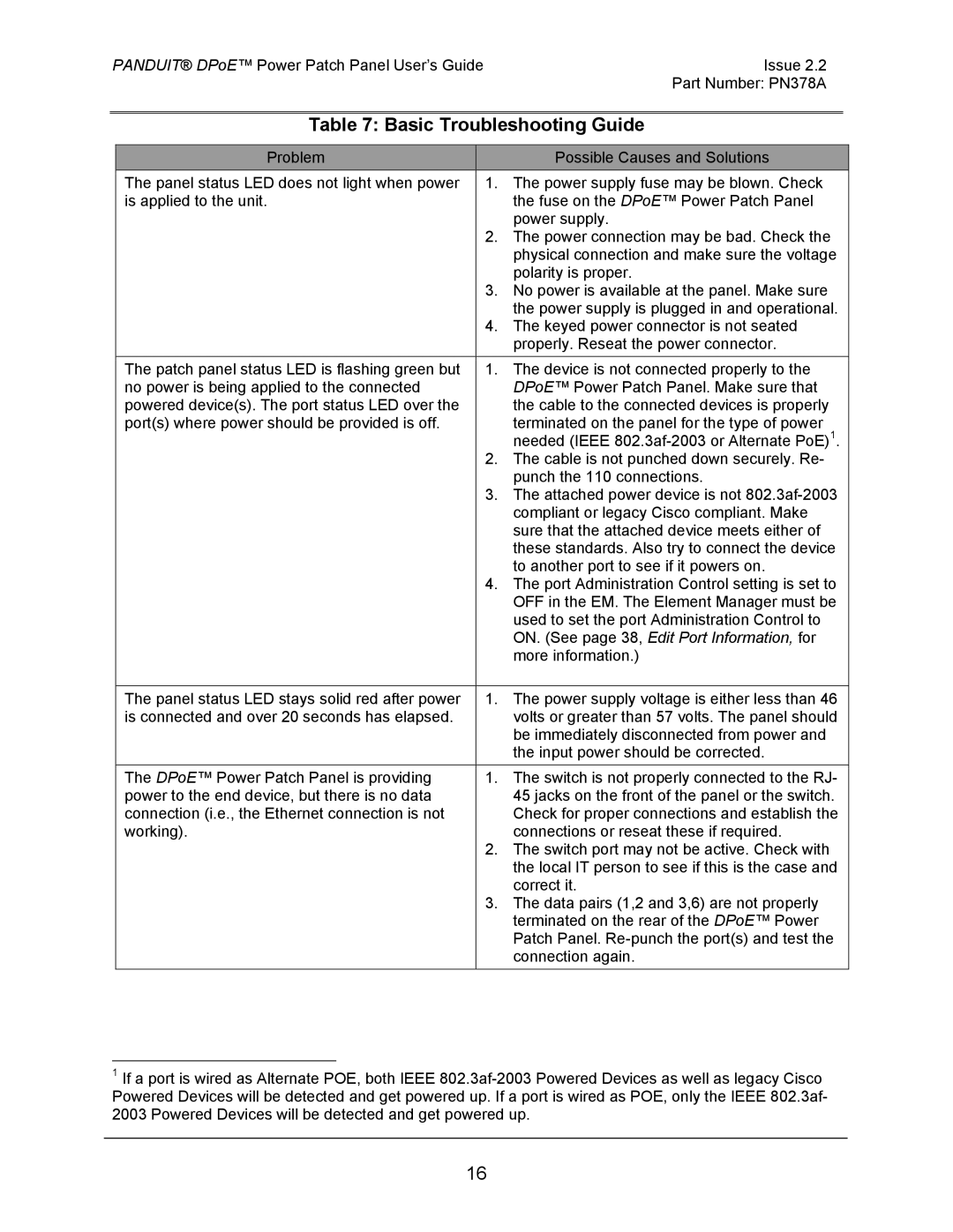 Panduit DPOE12U1X, DPOE24U1X, DPOE24S1XY manual Basic Troubleshooting Guide, ON. See page 38, Edit Port Information, for 