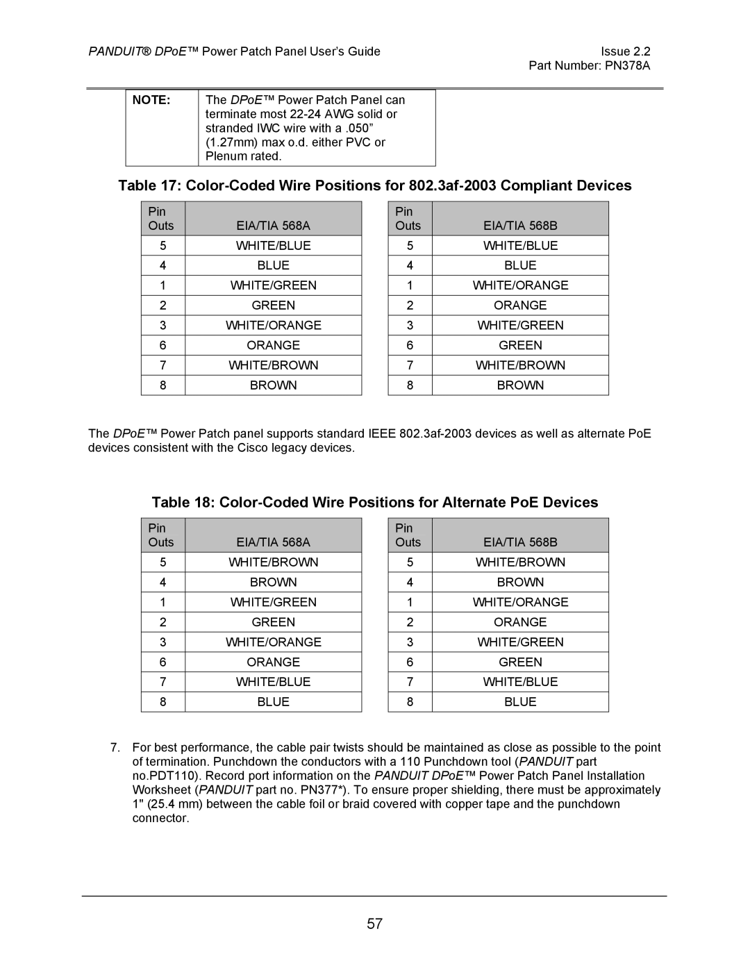 Panduit DPOE24S1XY, DPOE12U1XY, DPOE24U1XY manual Color-Coded Wire Positions for Alternate PoE Devices 