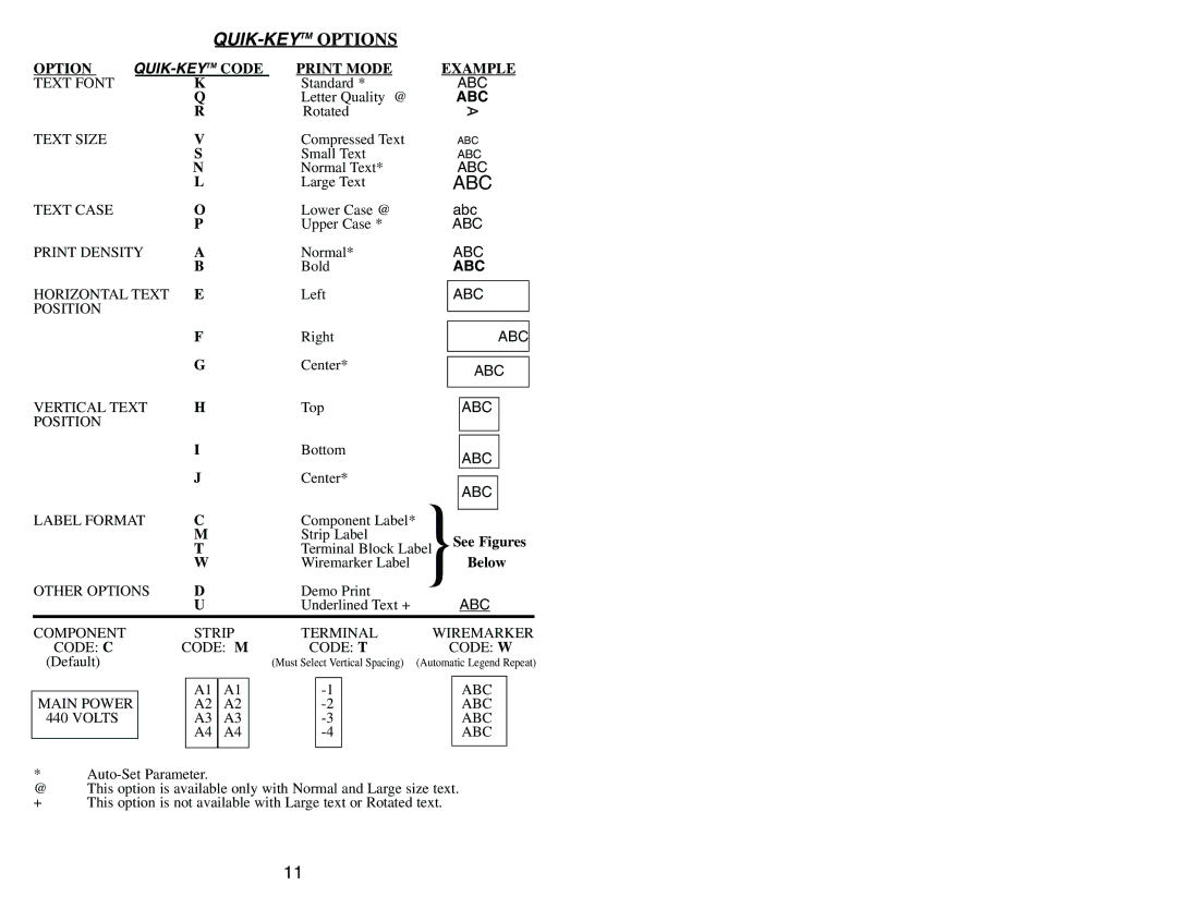 Panduit LS3E manual Abc 