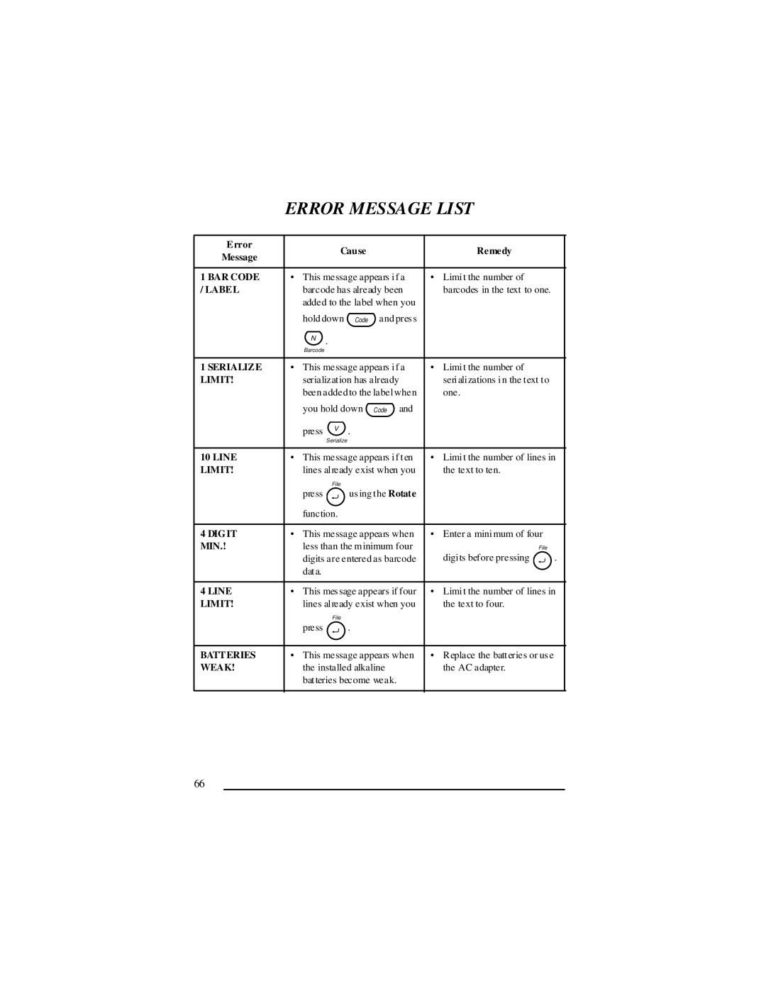 Panduit LS7 manual Error Message List 