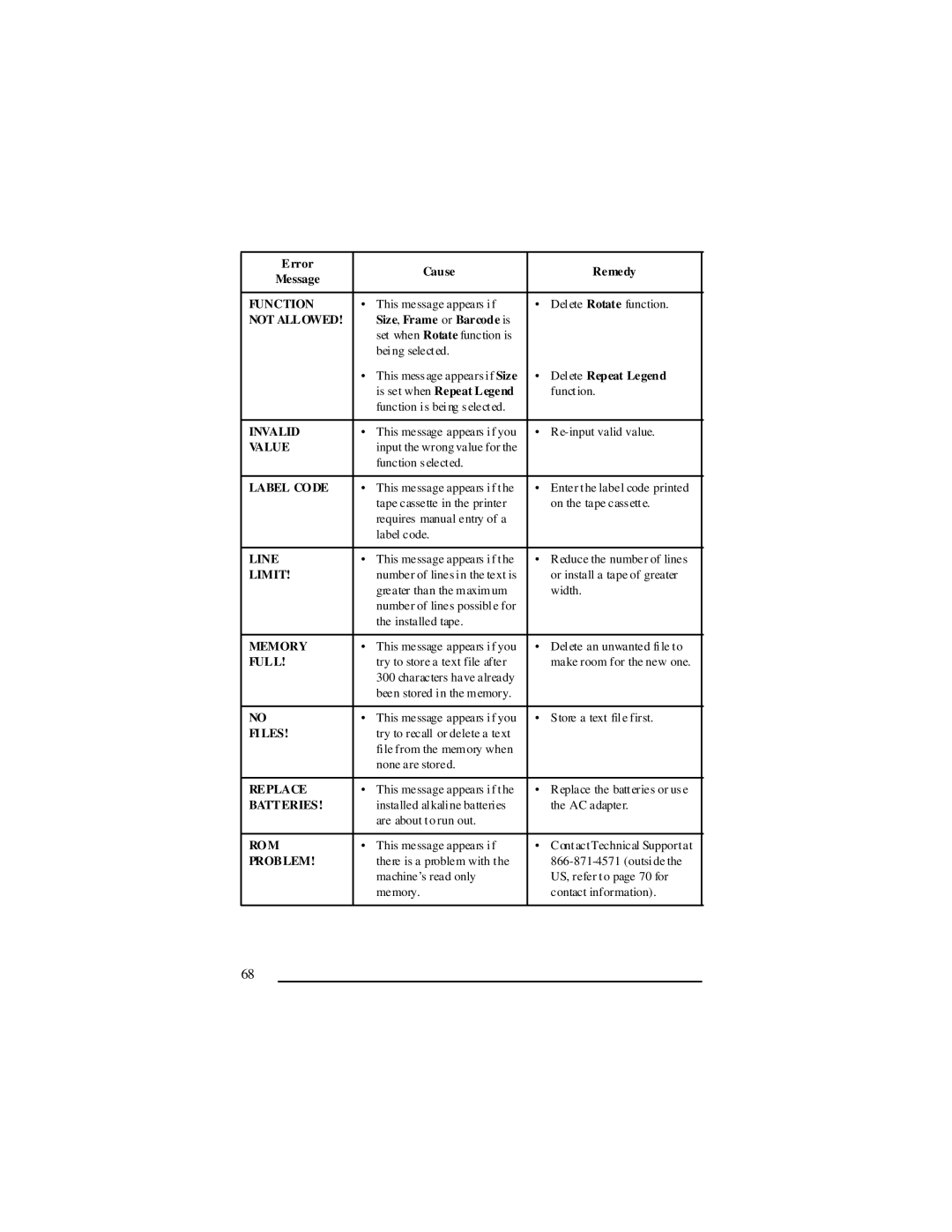 Panduit LS7 manual Function, Not Allowed, Invalid, Value, Memory, Full, Fi Les, Replace, Rom, Problem 