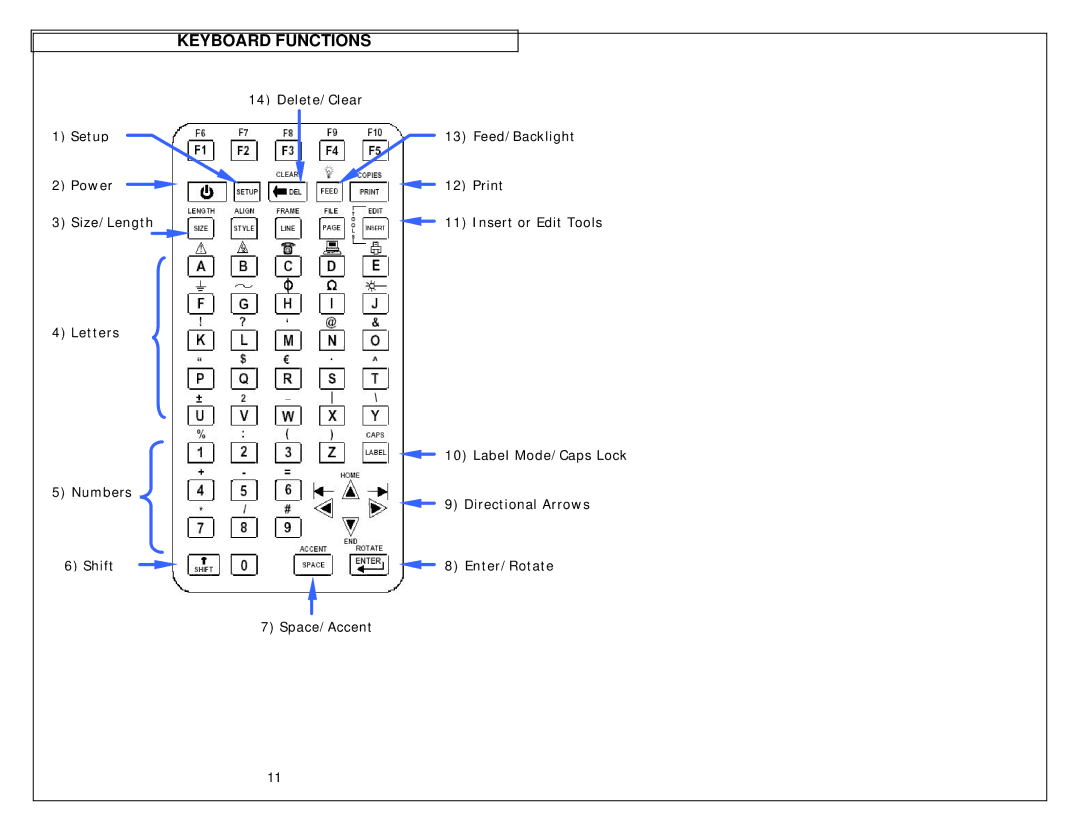 Panduit LS8 manual Keyboard Functions 