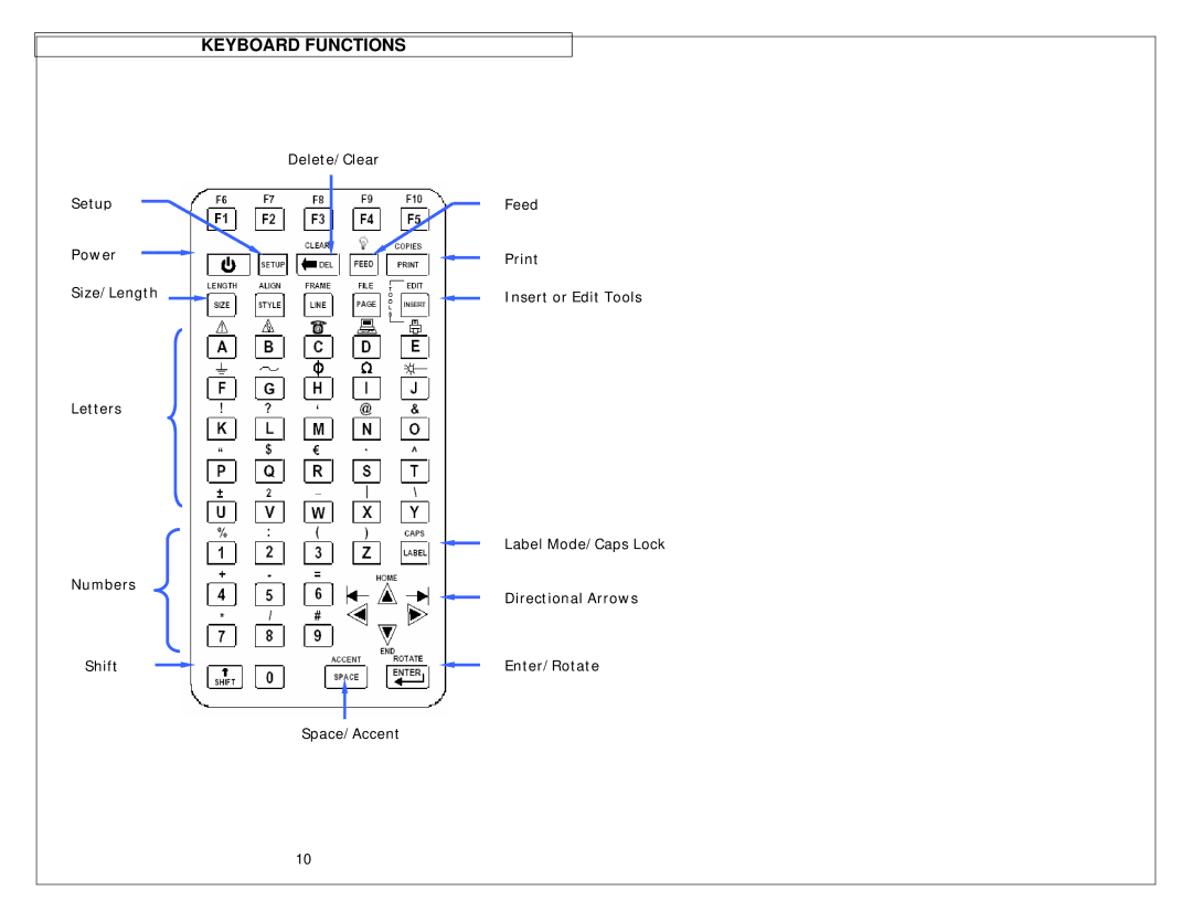 Panduit LS9 manual Keyboard Functions 