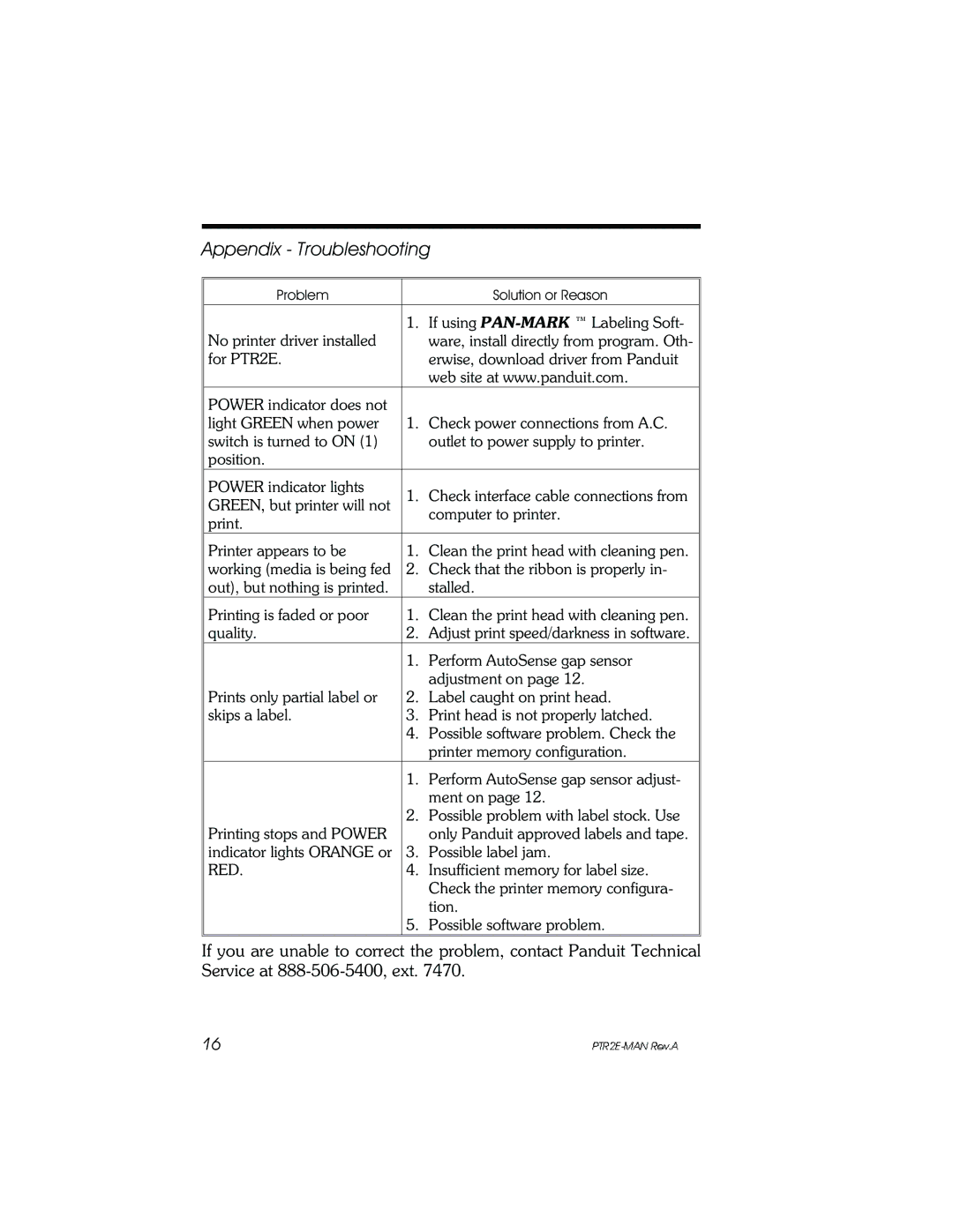 Panduit PTR2E user manual Appendix Troubleshooting 