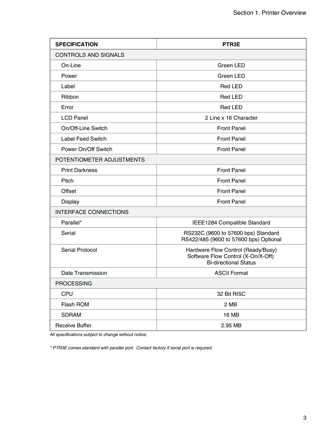 Panduit PTR3E manual Potentiometer Adjustments 