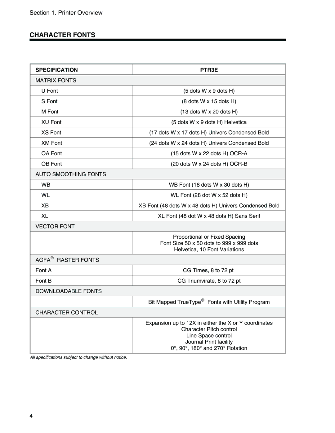 Panduit PTR3E manual Character Fonts, Matrix Fonts 