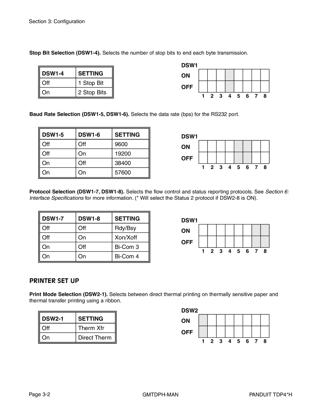 Panduit TDP42H, TDP43H, TDP46H manual Printer SET UP, DSW2 OFF 