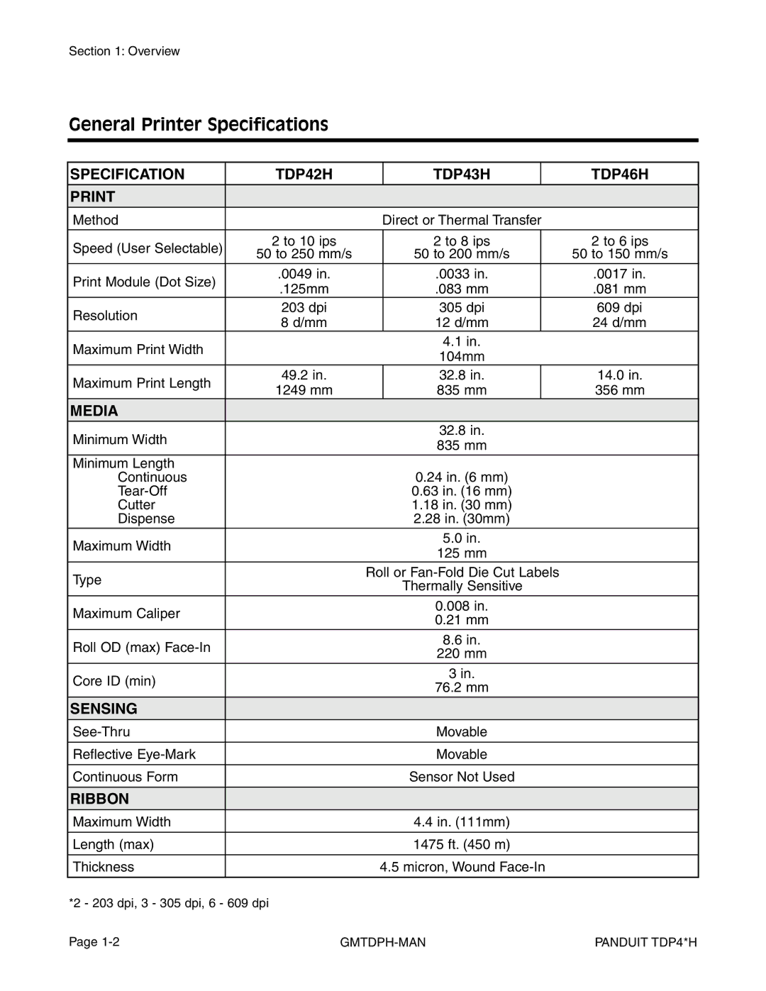 Panduit manual General Printer Specifications, Specification TDP42H TDP43H TDP46H Print 