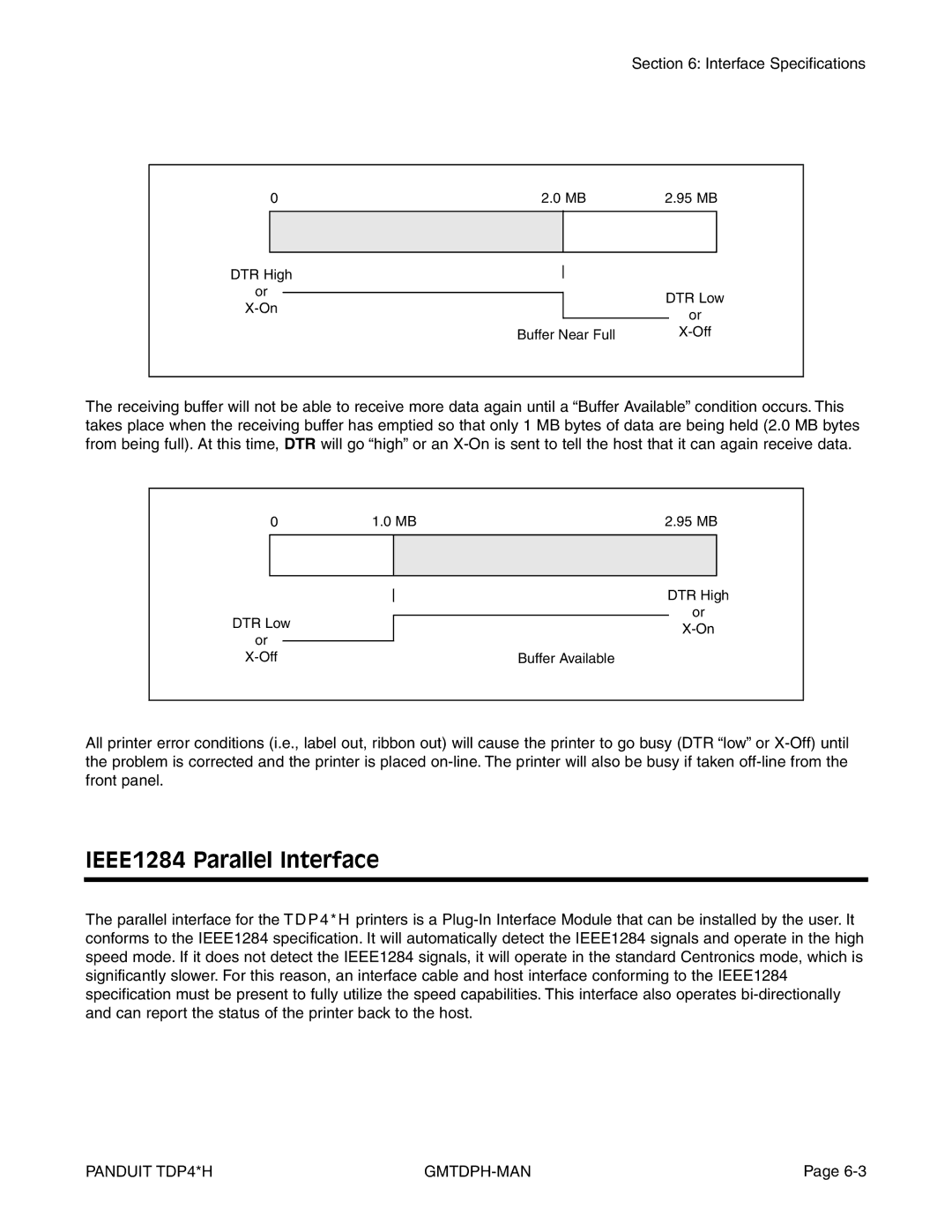 Panduit TDP43H, TDP42H, TDP46H manual IEEE1284 Parallel Interface 