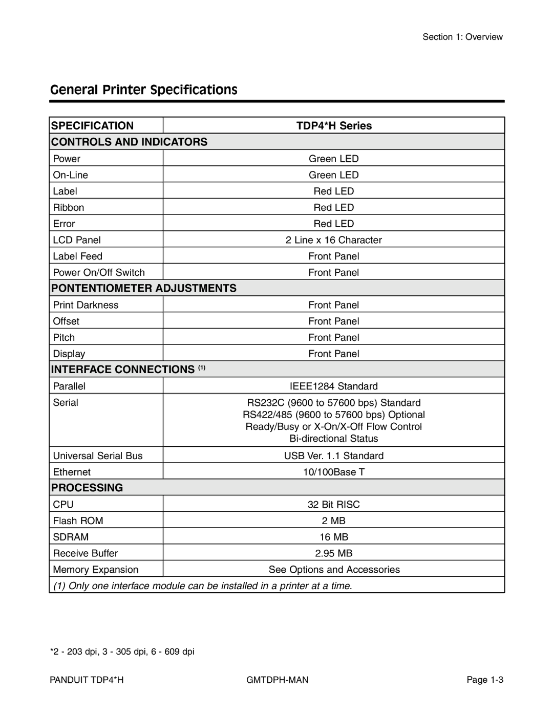 Panduit TDP42H, TDP43H, TDP46H manual Specification 